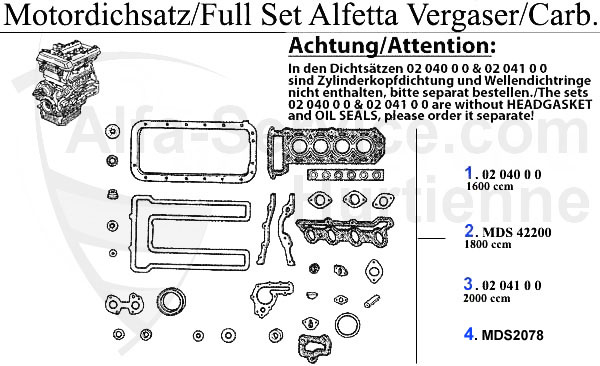 Motordichtsatz GTV/4
