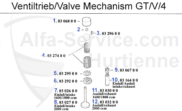 Ventiltrieb GTV/4