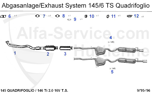 2.0 TS 16V Quadrifoglio Bj. >96