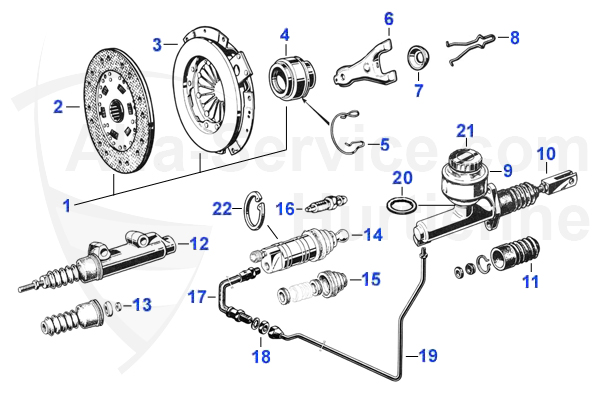 hydraulische Betätigung