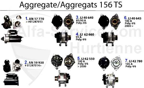 Aggregate TS