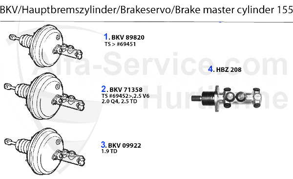 BKV/Hauptbremszylinder