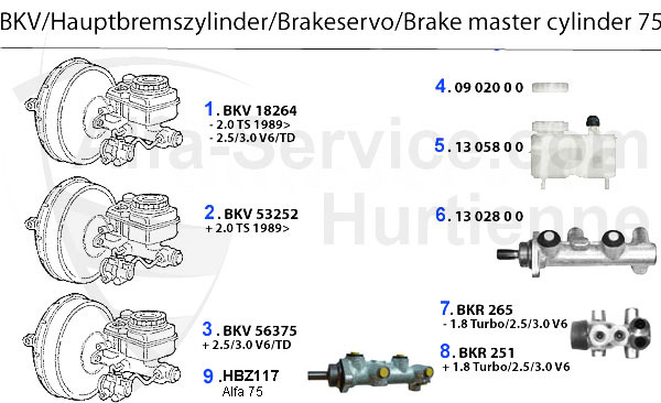 BKV/Hauptbremszylinder