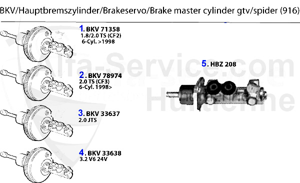 BKV/Hauptbremszylinder