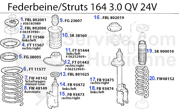 Federbein 3.0 QV 24V