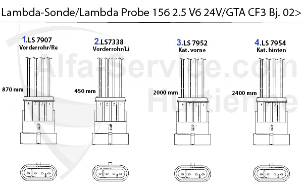 2.5/3.2 V6 24V/GTA Bj.02>