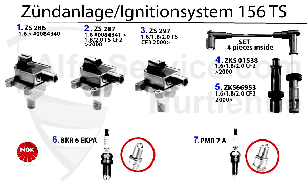 Zündanlage TS