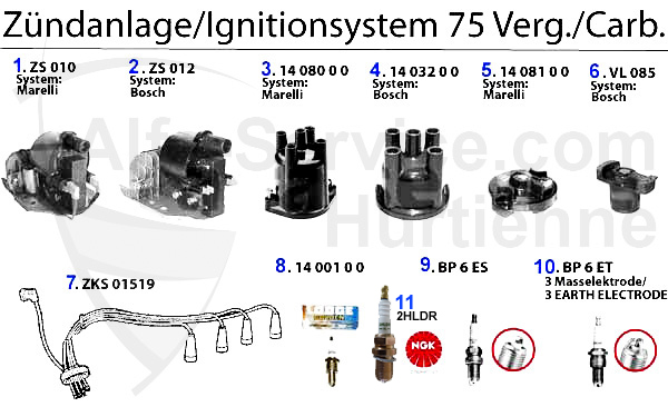 Zündanlage Vergaser
