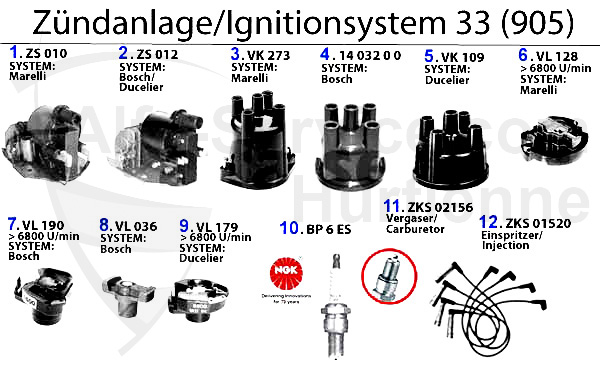 Zündanlage (905)